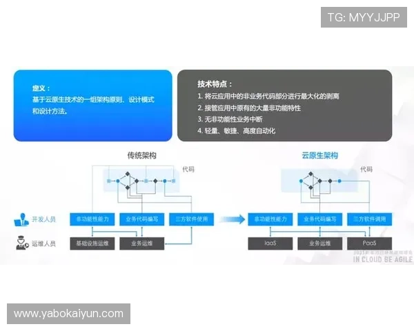 开云亚博：分析平台技术创新带来的投注安全与便捷性