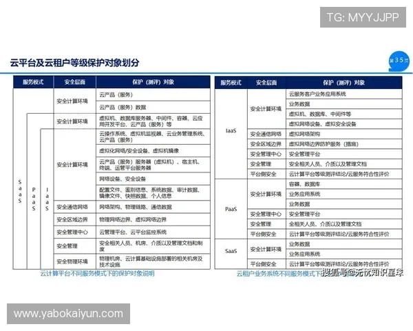 开云官方网页安全保障措施,确保您的个人信息与交易安全无忧 开云官方网页安全保障措施,确保您的个人信息与交易安全无忧