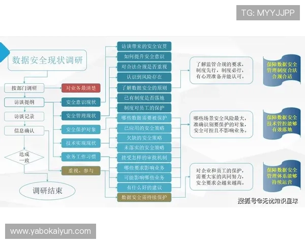 开云金年会线上官网安全保障措施，确保用户信息与数据的安全与隐私保护