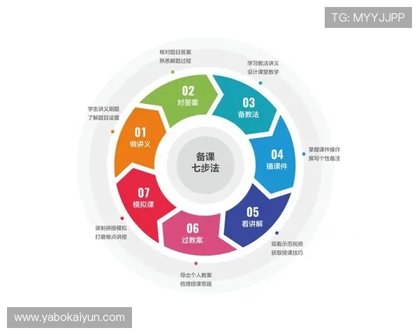 开云在线教育平台提供个性化学习方案帮助学生实现自主学习目标
